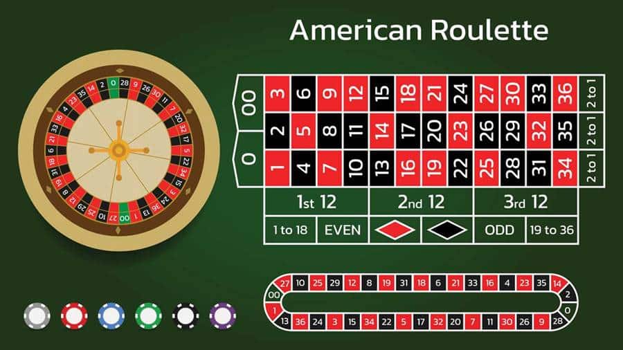 American Roulette có cả ô số 0 và 00