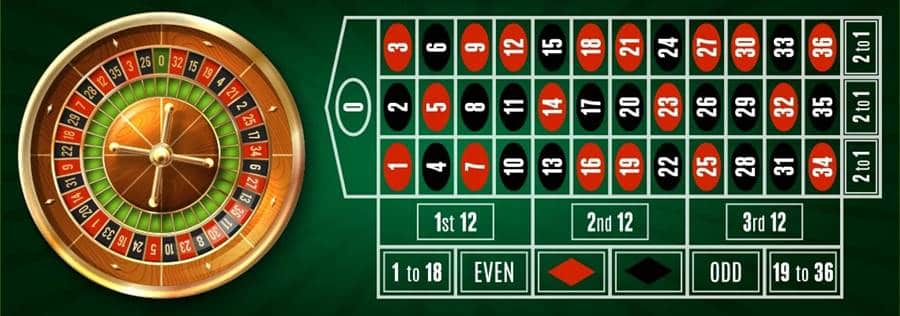 European Roulette chỉ có ô số 0, không có ô số 00